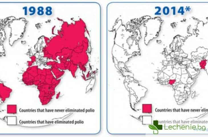 Окончателно ликвидират най-страшната болест - полиомиелит